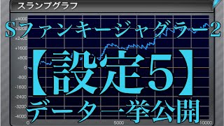 【アプリ検証】Sファンキージャグラー2 設定5データ一挙公開